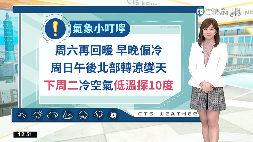 冷氣團減弱晝暖夜冷 晚起西台金馬局部霧