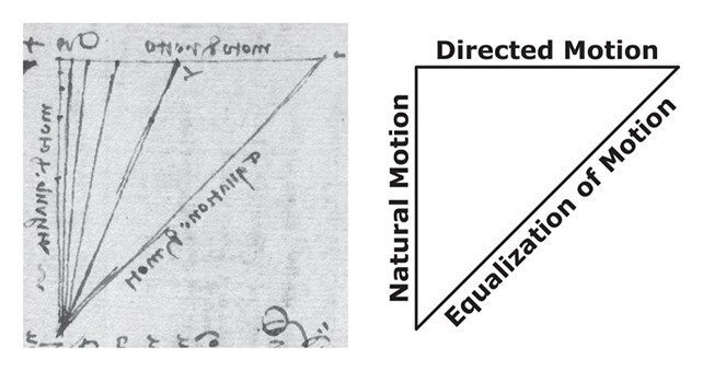 誰最先發現「重力」？　達文西手稿驚曝　早牛頓一百多年