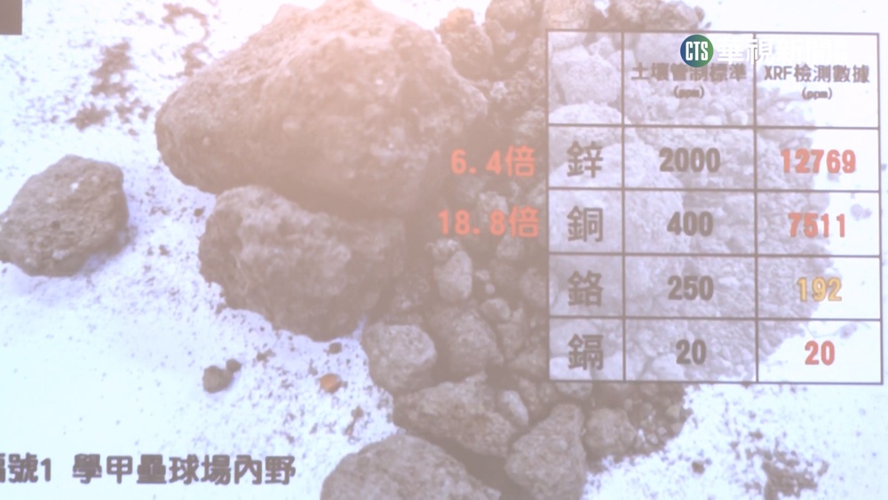 學甲壘球場挖到碎玻璃.碎瓦片　整地復育做半套？！