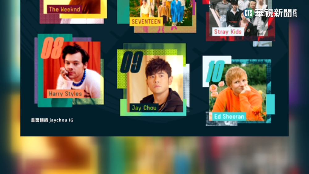 華語樂壇第一人！　周董殺進IFPI與泰勒絲同登榜