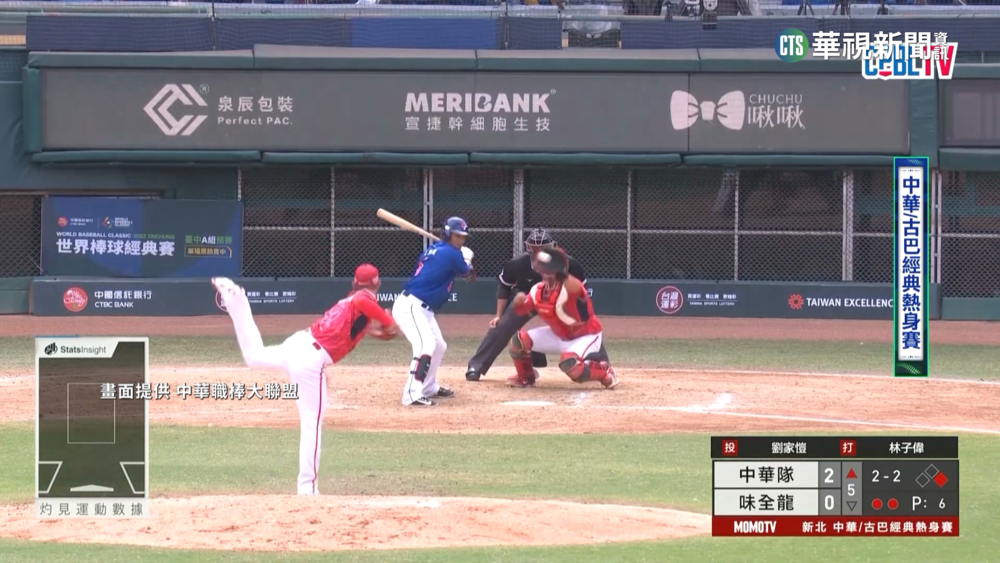 中華隊5：1再屠龍　2次守備失誤恐成隱憂