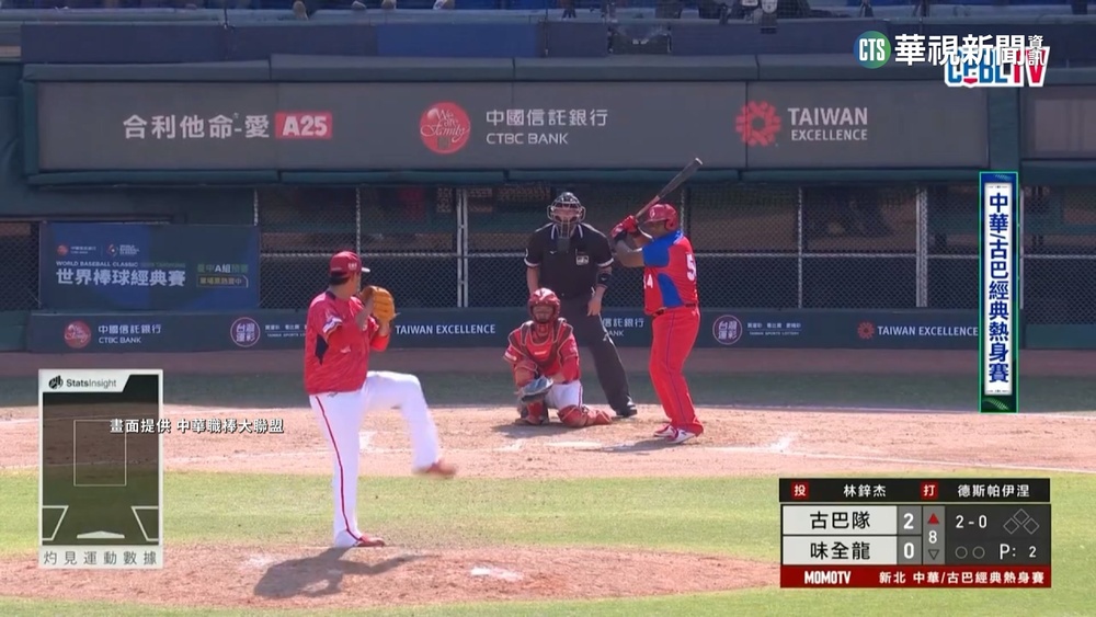 「紅色閃電」古巴吞2連敗　228終於4：0勝味全龍