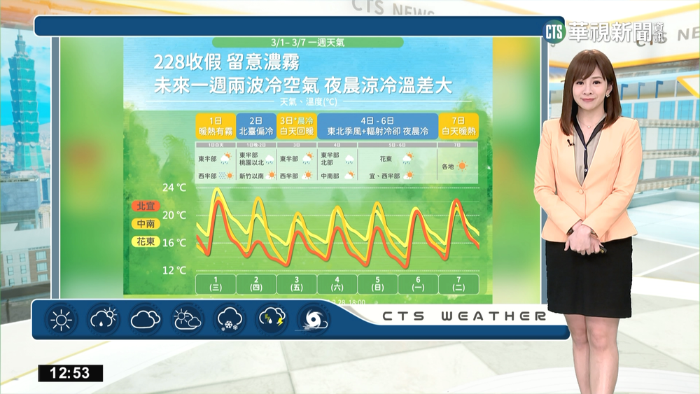 晚起冷空氣南下北台轉冷　西台金馬霧東台恆春長浪