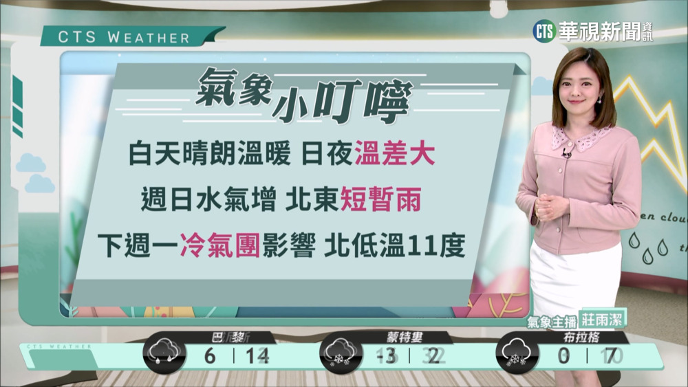 各地晴朗穩定　早晚冷日夜溫差大