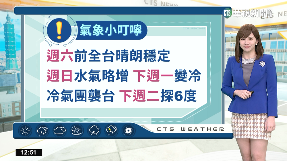 各地晴朗穩定　早晚冷日夜溫差大