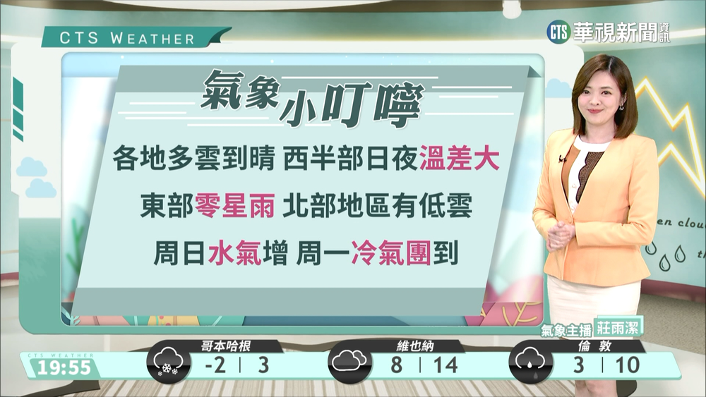 各地天氣穩定　早晚冷日夜溫差大