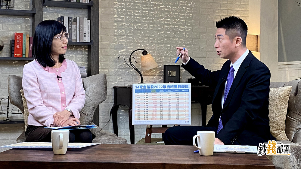 這檔金融股3年、10年報酬都贏0050！ 股神愛特別股原因曝光