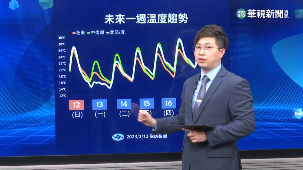 冷氣團來襲！氣溫驟降　最冷14日清晨下探9度