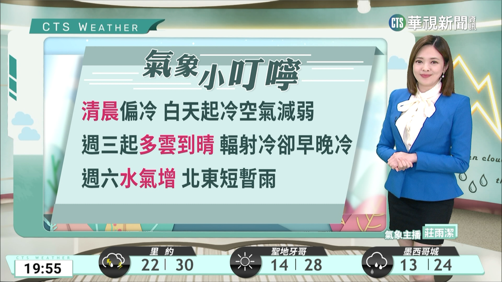 今晚明晨水氣增多　白天起冷氣團減弱