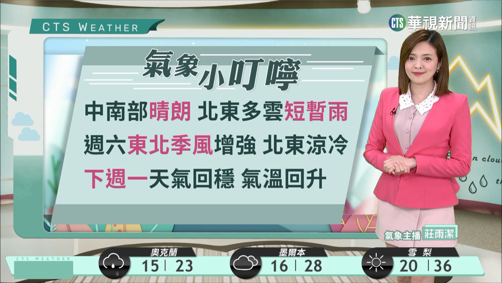 東臺雲多局部雨　西臺晴朗溫差大