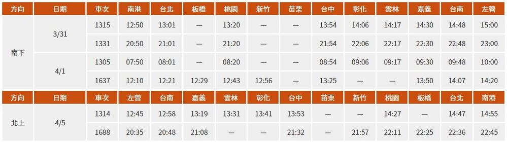 高鐵清明連假再開加班列車時刻表 (圖/台灣高鐵公司提供)