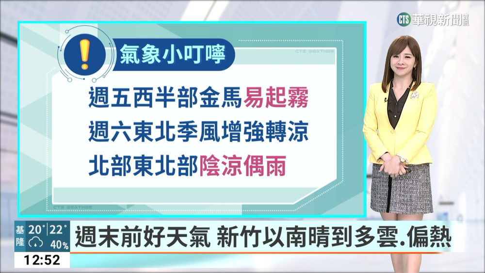 週末前好天氣　新竹以南晴到多雲.偏熱