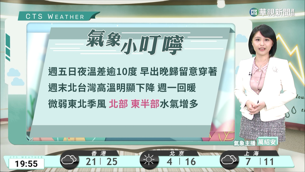 東北季風增強北台轉涼　南北溫差大沿海風增強