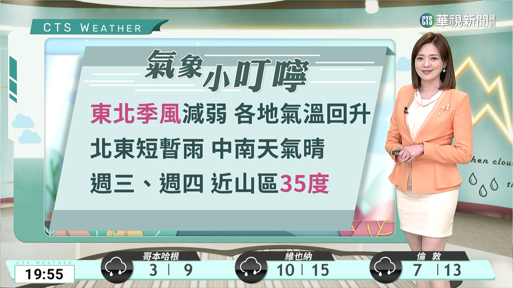 北東回溫轉乾　各地溫暖偏熱