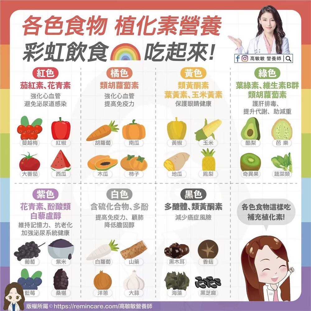 圖片翻攝自 高敏敏 臉書