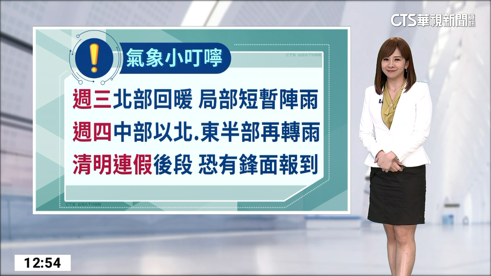 中南山區北東局部雨　北涼南暖南北溫差大