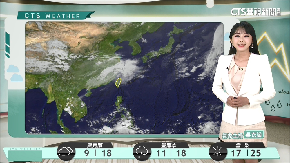 中部以北、東半部降雨增　北宜稍降溫