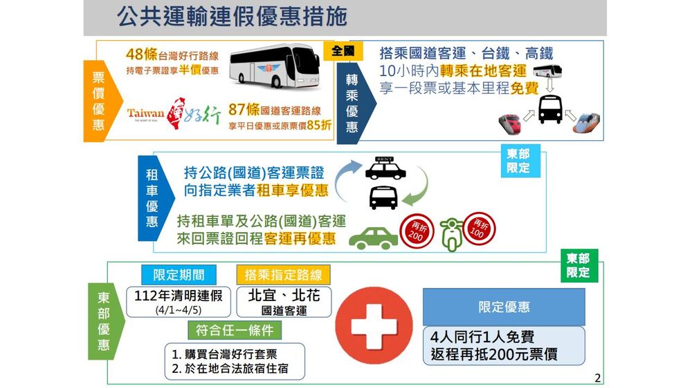 公共運輸連假優惠措施(交通部提供)