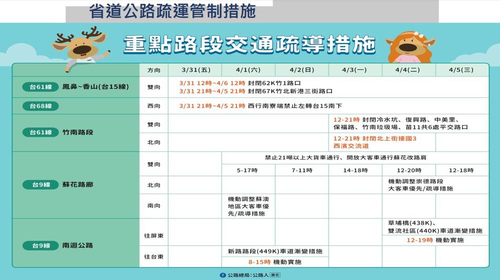 重點路段交通疏導措施(交通部提供)