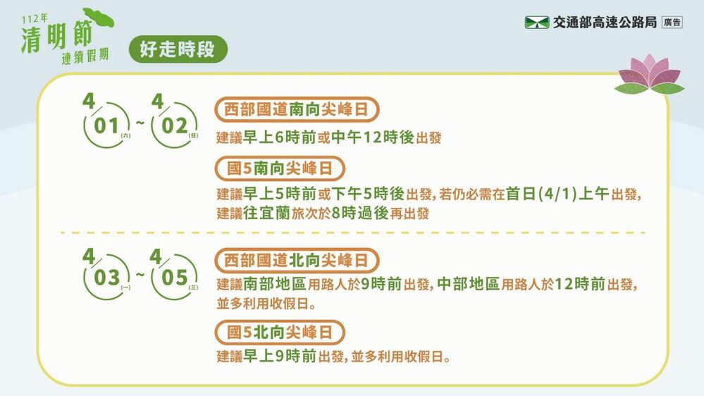 清明連續假期預估離峰時段(交通部提供)
