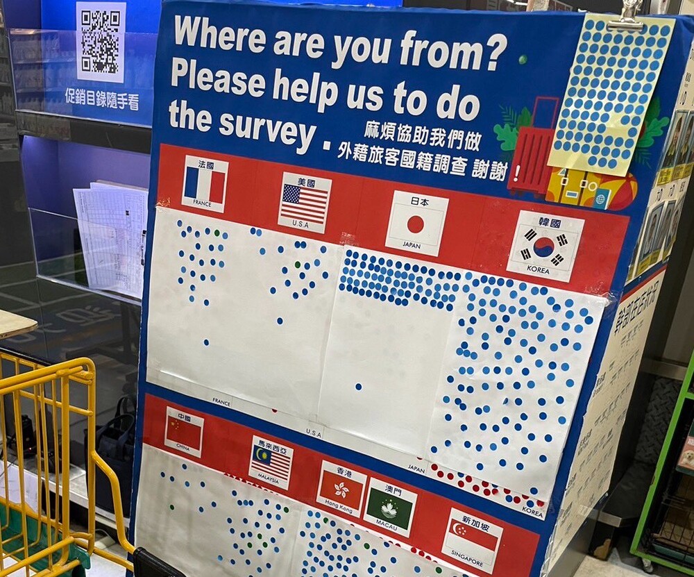 台賣場設調查 日本人「1舉動」展現強烈民族性
