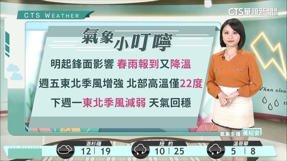 鋒面影響天氣不穩定　北海岸東臺馬祖長浪