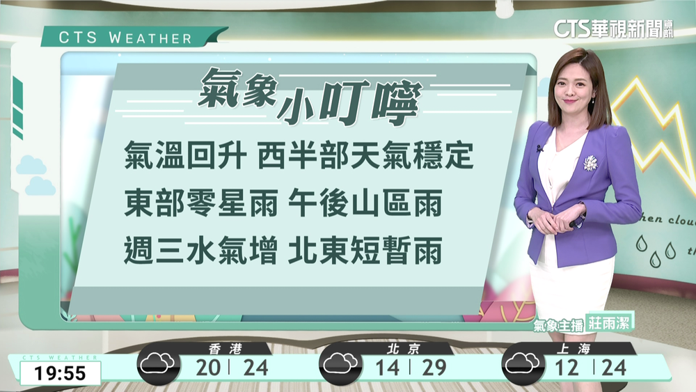 東半部及北部山區零星雨　午後中南部山區零星短暫陣雨　氣溫持續回升