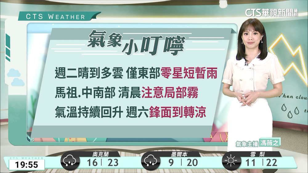 各地為多雲到晴 氣溫持續回升