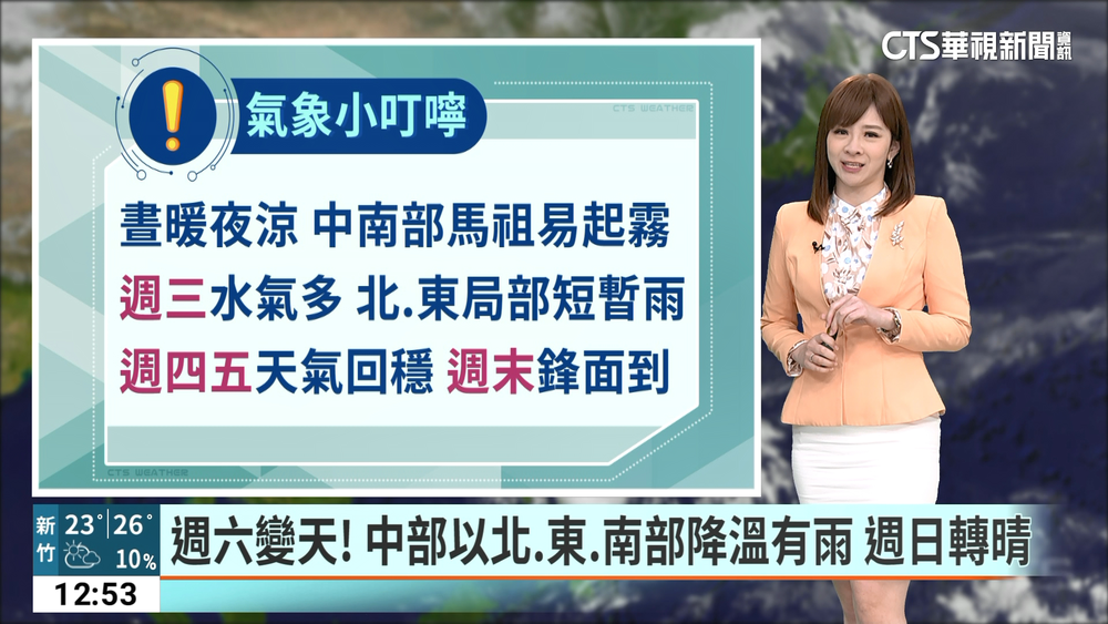 各地為多雲到晴　氣溫持續回升