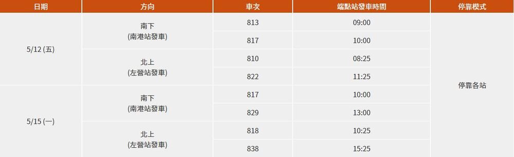 大學生5折孝親優惠列車。圖／台灣高鐵公司提供。