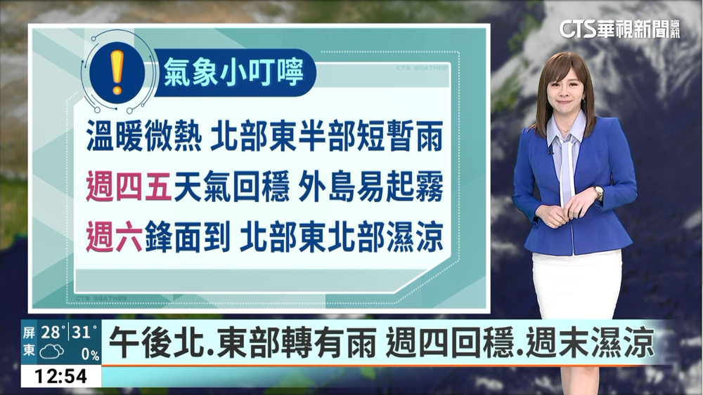 下午起東北季風稍增強 迎風面雲多零星雨