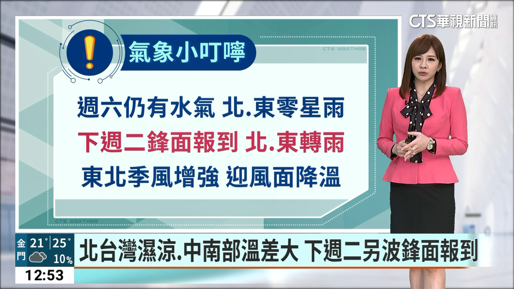 鋒面往南移動　台灣附近轉東北風　各地仍有短暫陣雨