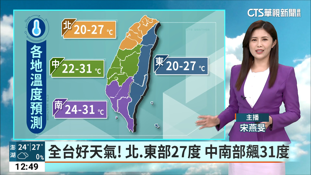 北東雲多局部雨　中南溫差大山區午後雨