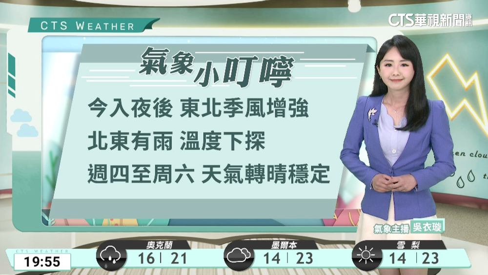 北東濕涼中南溫差大　沿海留意強陣風