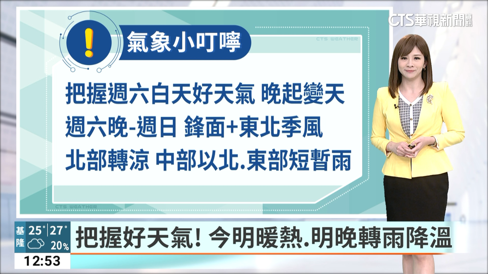 各地多雲到晴　東部及西部山區零星雨