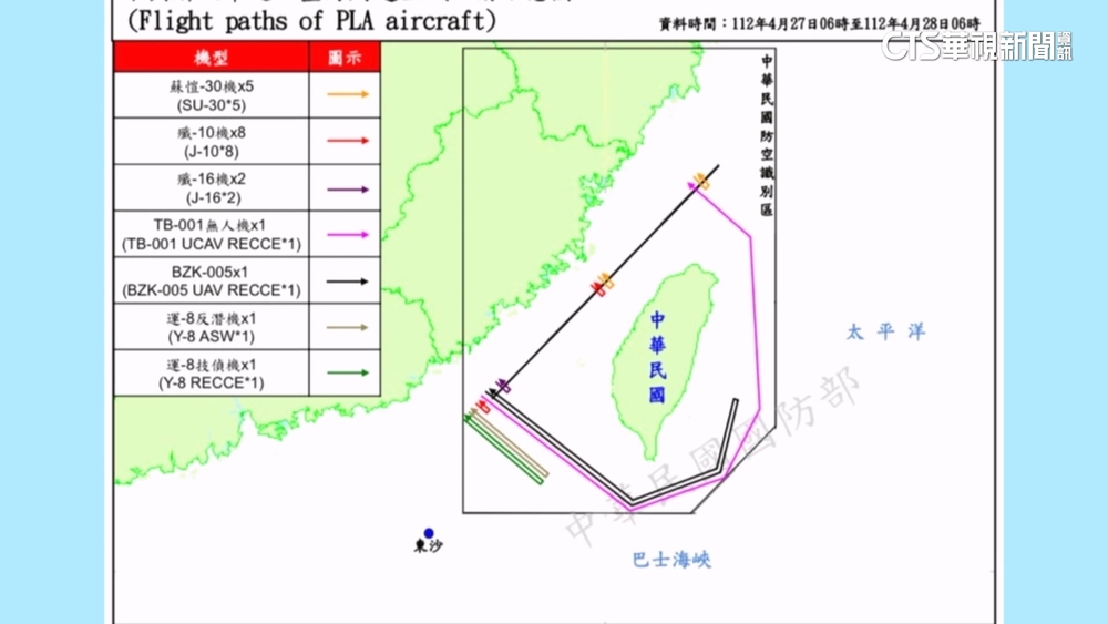 又見38共機擾台　19架越中線　無人機半繞台挑釁