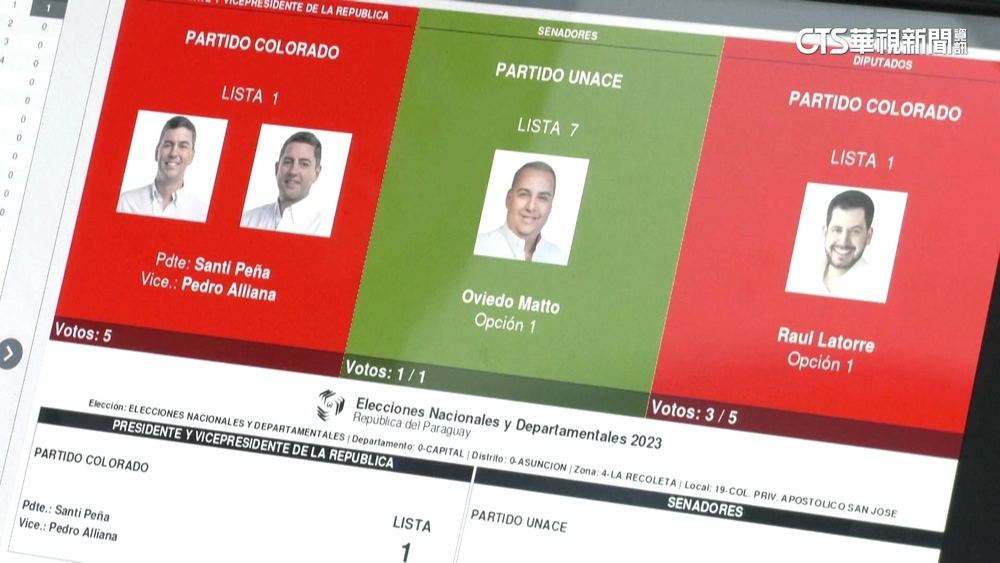 巴拉圭總統大選五五波　牽動台巴邦交存續