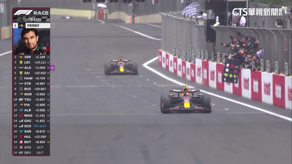 紅牛包攬亞塞拜然1.2名　Perez首位「雙冠」車手