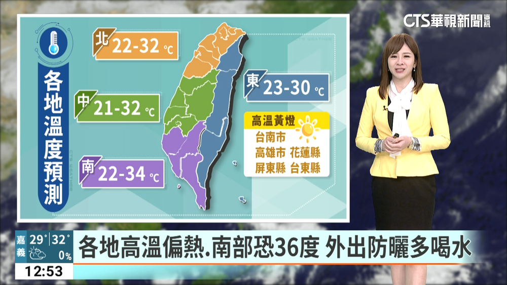 各地高溫偏熱.南部恐36度　外出防曬多喝水