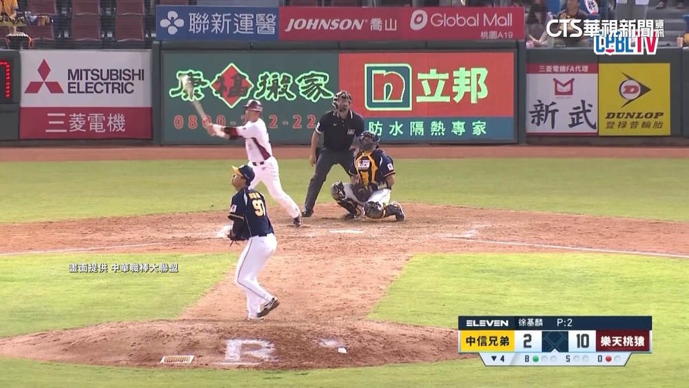 「暴力猿」單局3轟海灌7分　樂天大勝兄弟