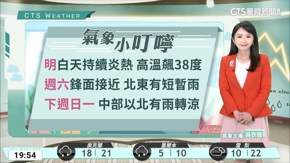 高溫炎熱　鋒面接近　東半部及午後山區降雨機率略增