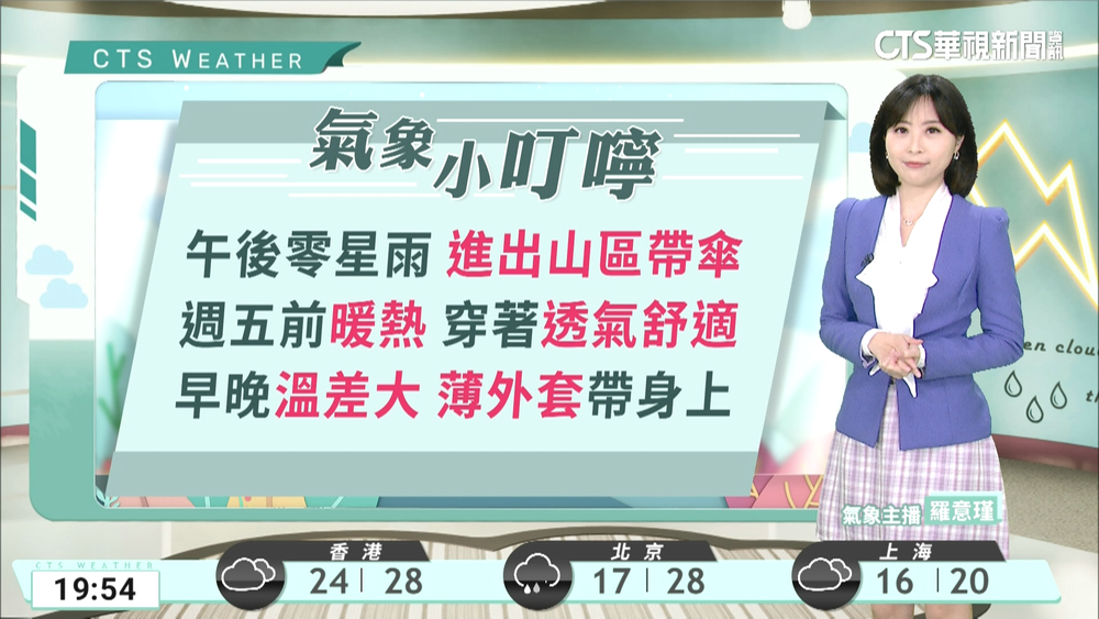 各地多雲東飄雨　清晨仍涼白天暖