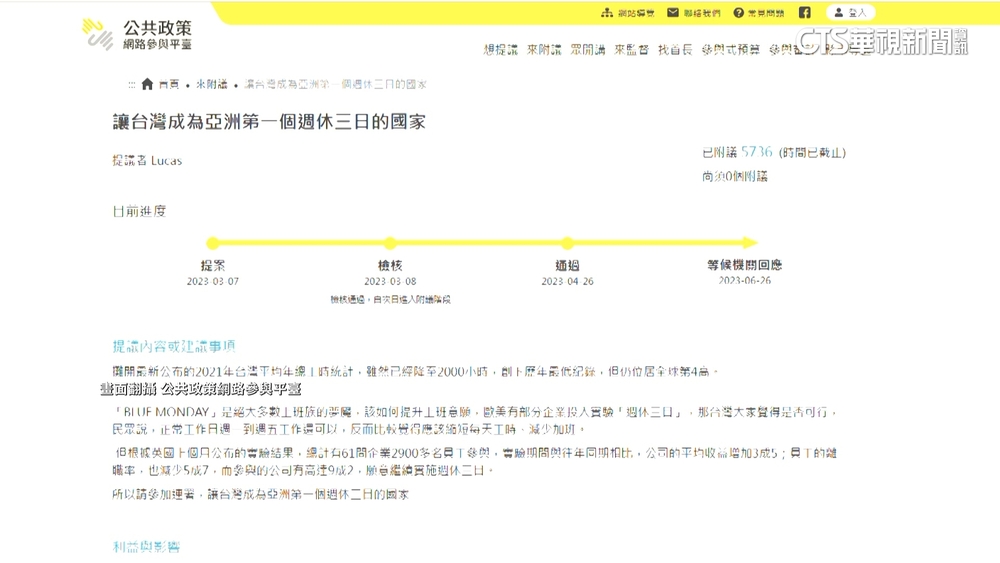 「週休三日」提案獲5700連署　政府將於6/26回應