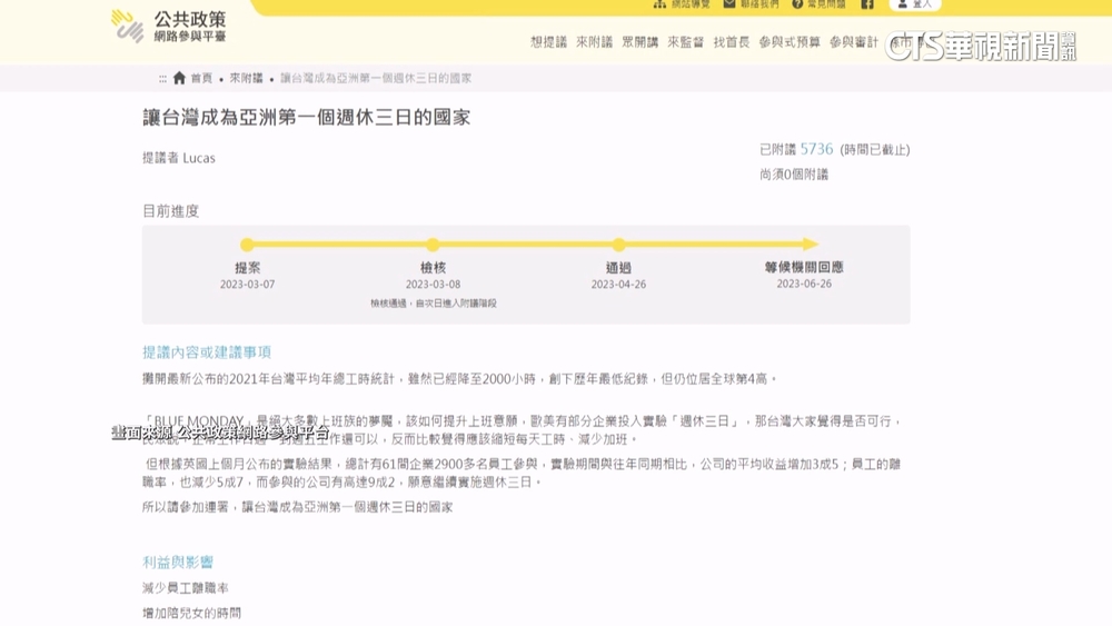 台力拚亞洲第一！　週休三日提案逾5700人附議