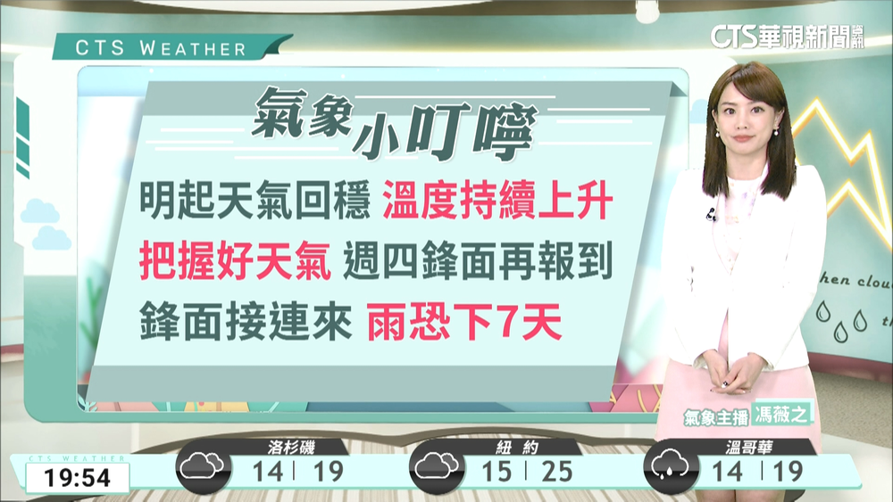 水氣減少，各地氣溫回升