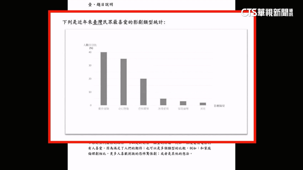 瑕疵？！　會考作文與出版社版本相似？　師憂爭議