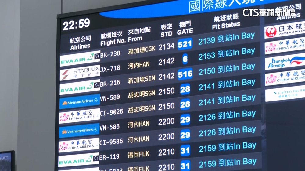 大雨側風過大！　桃機.松機5航班轉降小港