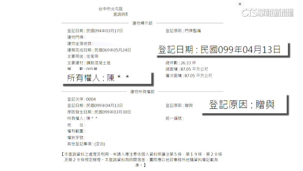 5億高中生母房產曝！　賴阿公疑曾贈與26坪公寓