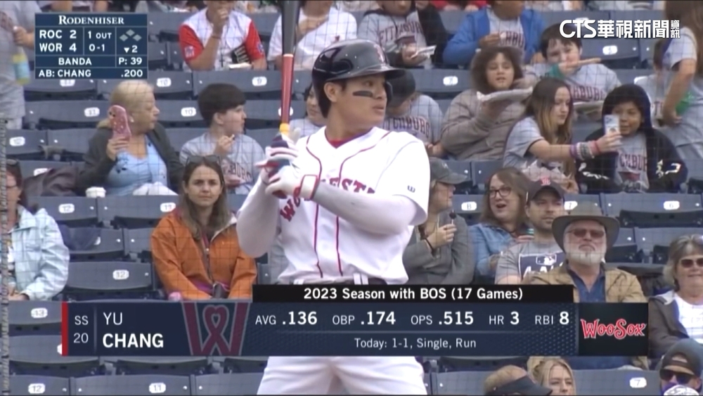 張育成連2場復健賽敲安　下週有望返大聯盟