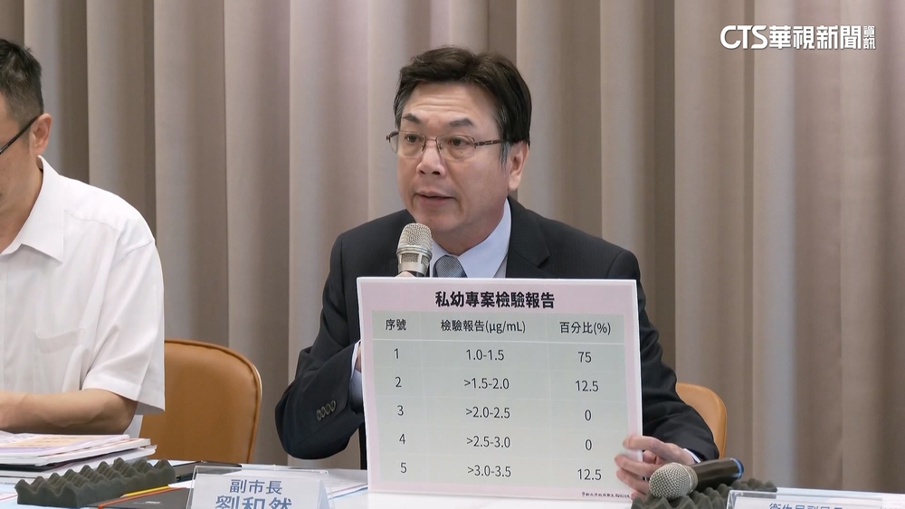 新北幼兒園餵藥案　8童「血檢」測出巴比妥